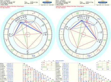 blueface birth chart|Astrology Birth Chart of Blueface (Rapper) 2024 